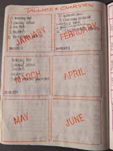 high level month by month overview in my productivity journal